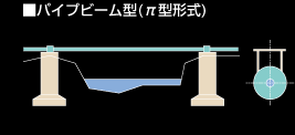 パイプビーム型(π型形式)