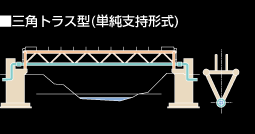 三角トラス型(単純支持形式)