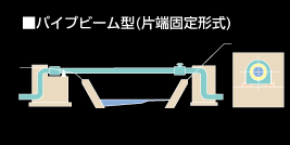 パイプビーム型(片端固定形式)